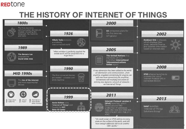 history of internet of things pdf