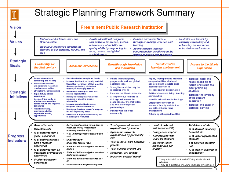 action plan hr and competitive advantage pdf