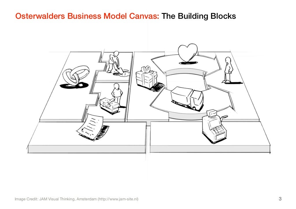 business model canvas عربي pdf