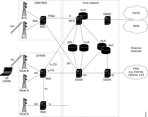 2g voice network architecture pdf