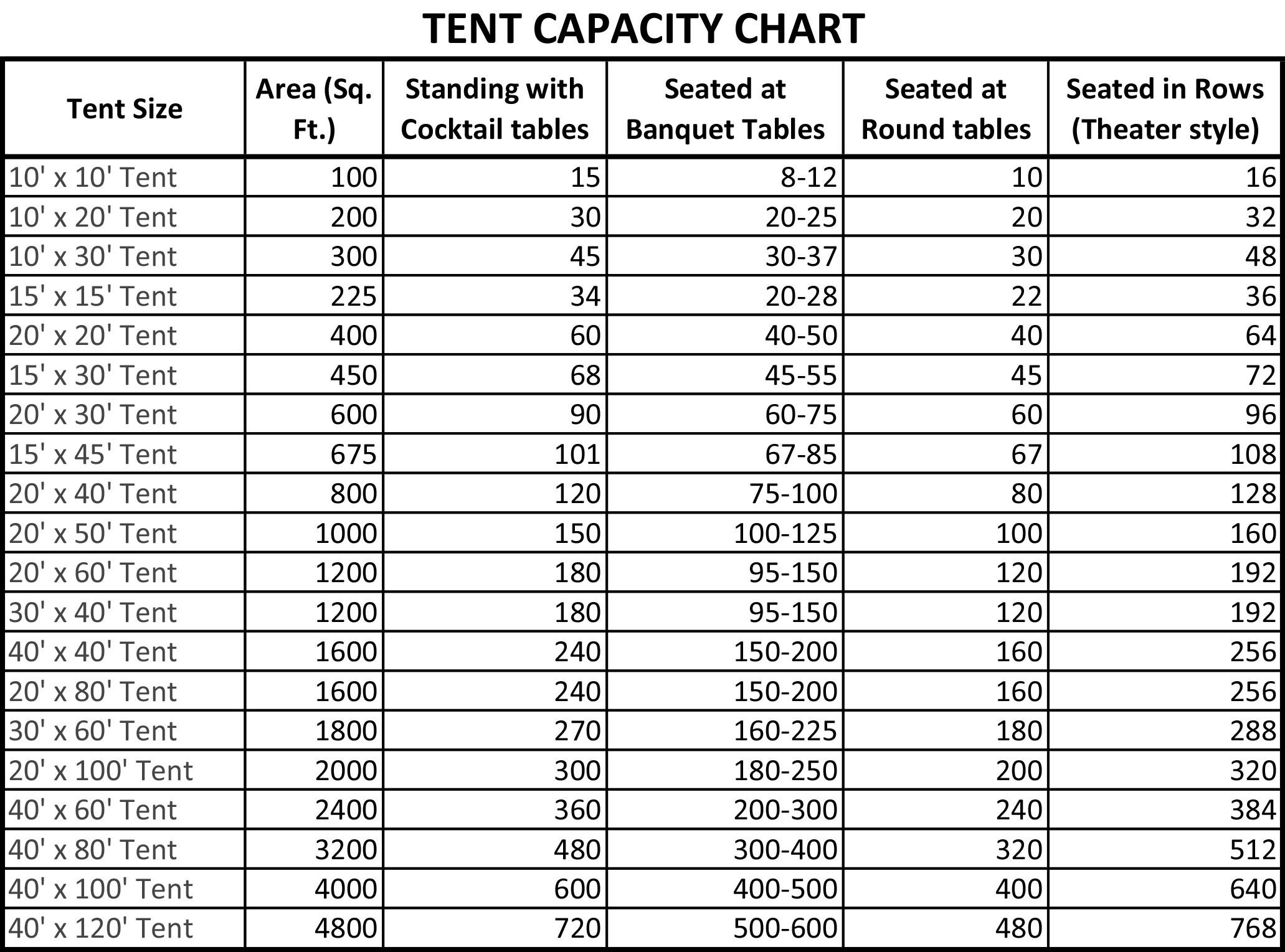 conference center capacity chart pdf