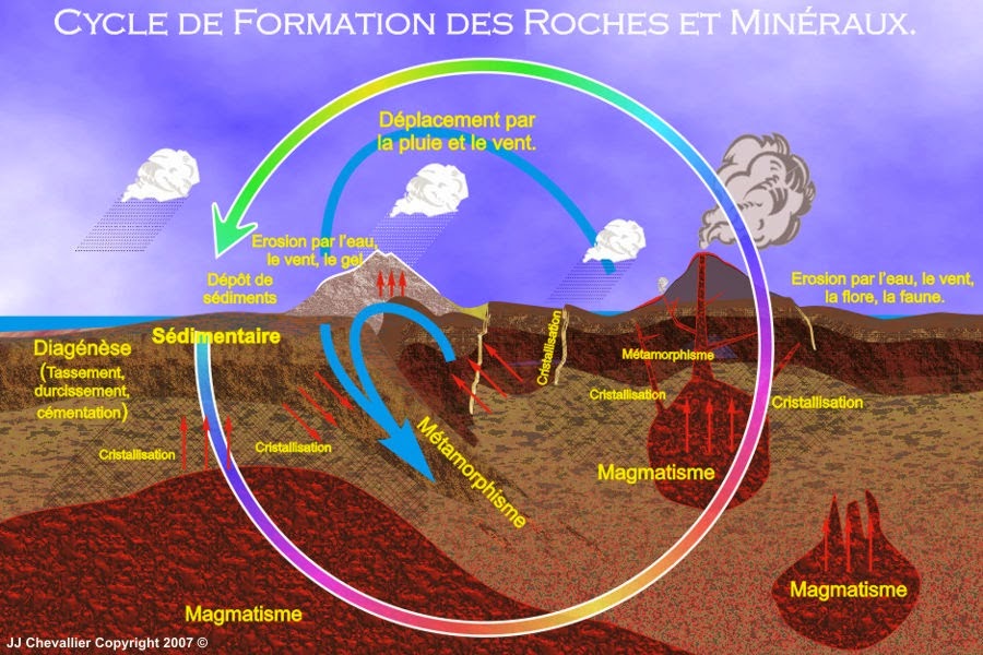 geologie externe cours s2 pdf