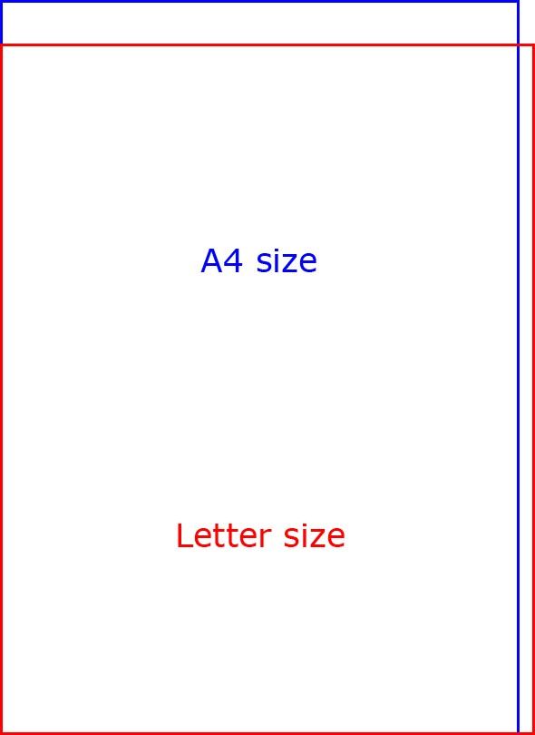 pdf a4 width in pixels