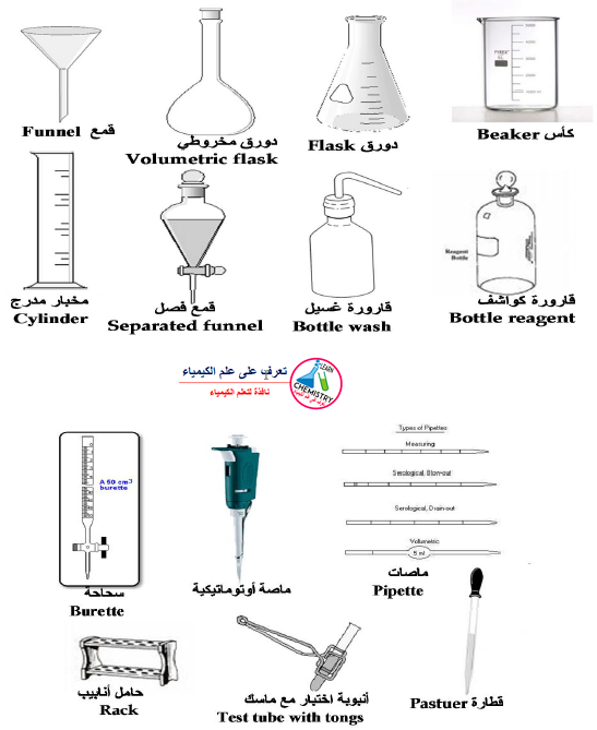 ادوات مختبر الكيمياء بالانجليزي pdf