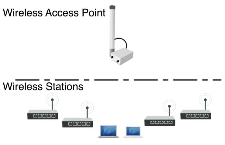 routerboard mikrotik 951ui-2hnd pdf configuration
