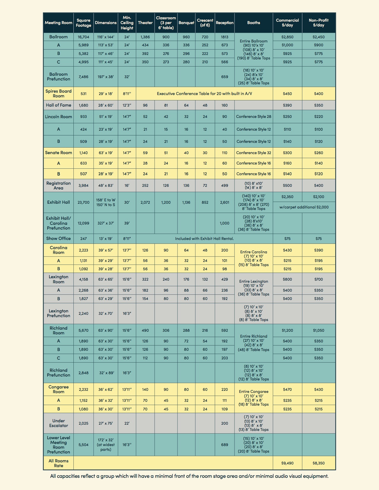 conference center capacity chart pdf