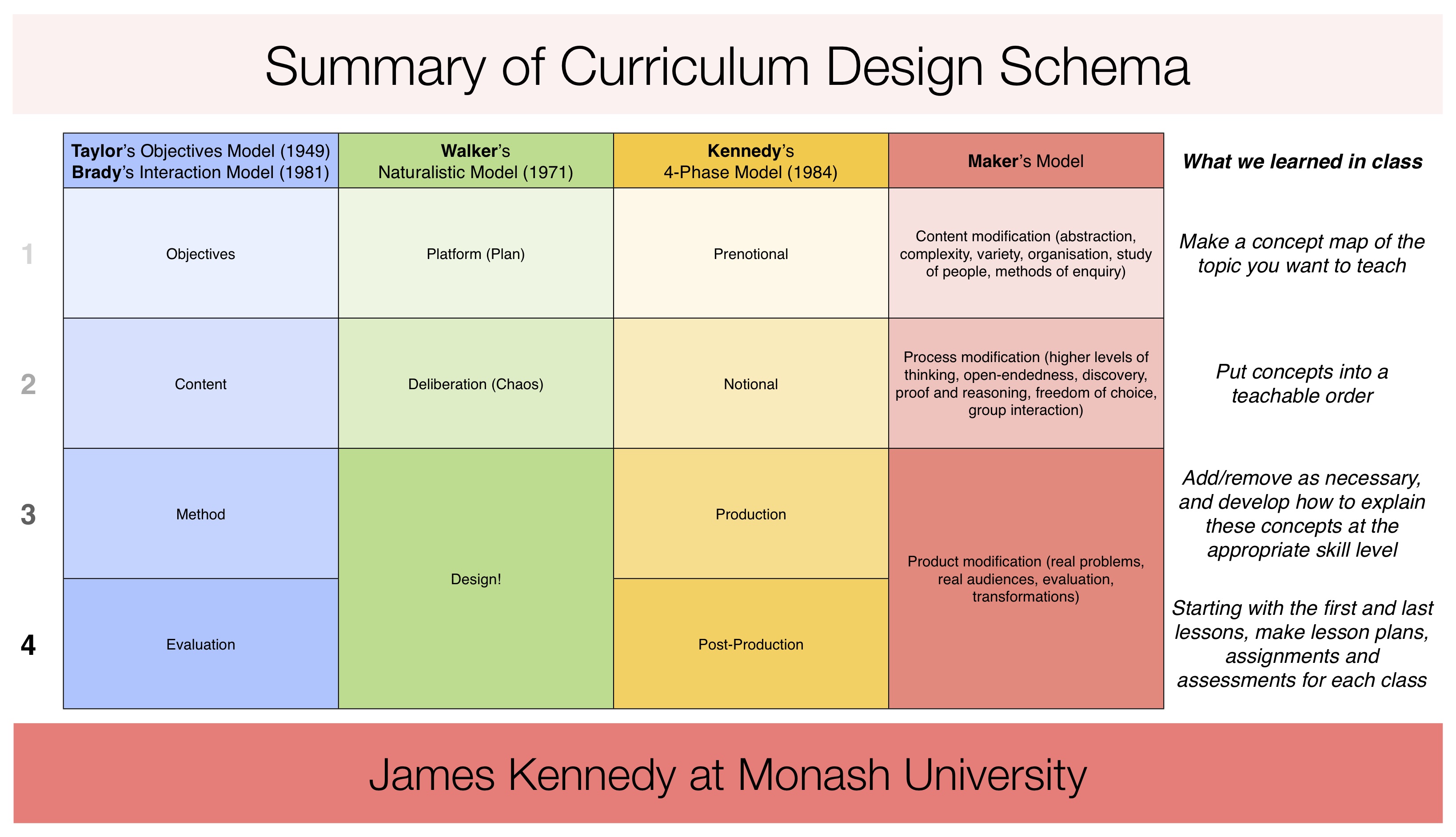 curriculum template in education pdf debug design