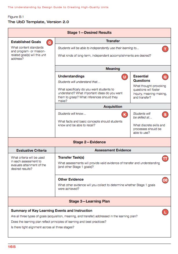 curriculum template in education pdf debug design