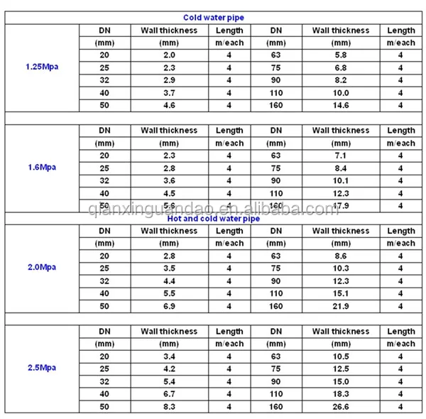 ppr pipe sizes in mm and inches pdf