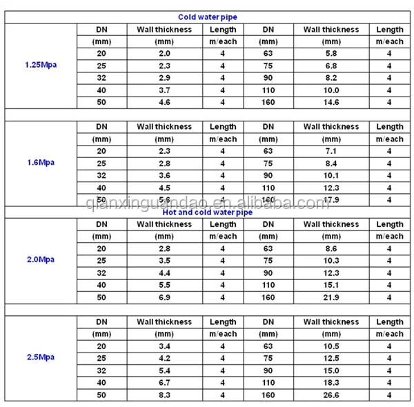 ppr-pipe-sizes-in-mm-and-inches-pdf