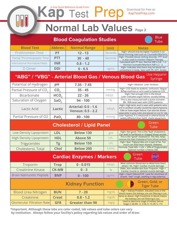 lab test results and what they mean pdf