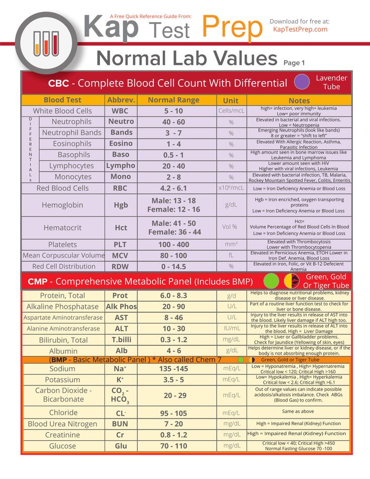 lab test results and what they mean pdf